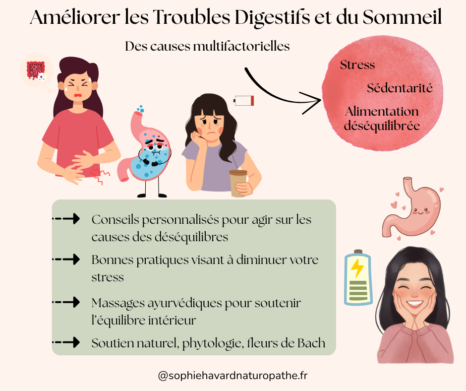 Améliorer les Troubles Digestifs et du Sommeil